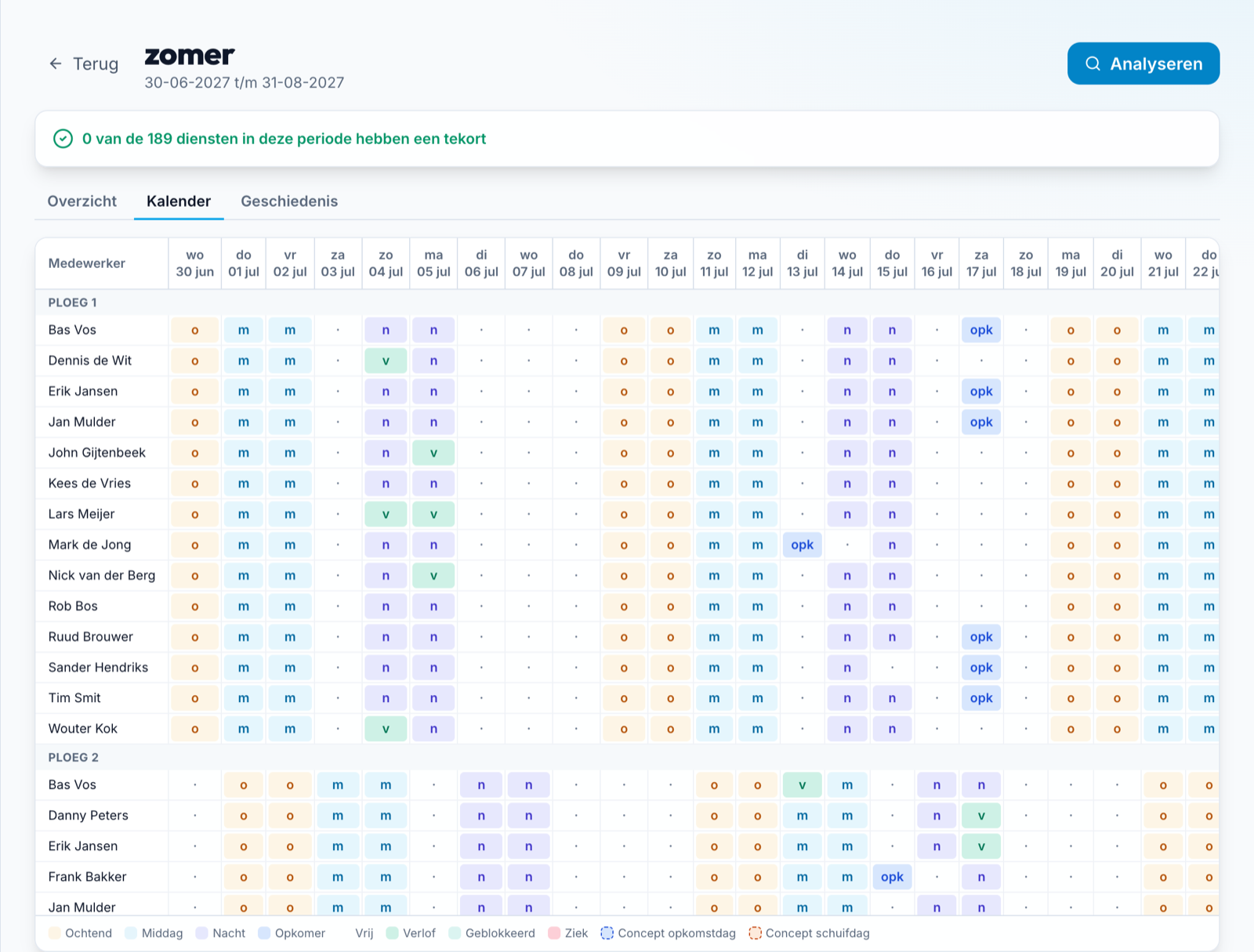 Vakantierooster: kalender per medewerker met diensten, verlof en opkomstdagen, en de melding dat 0 van de 189 diensten een tekort hebben.